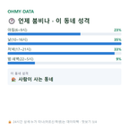 석촌동 맛보기