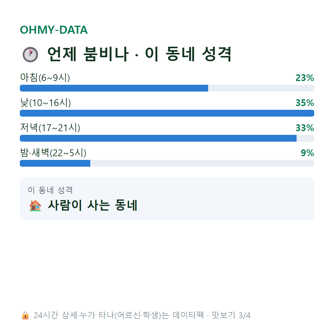 석촌동 맛보기