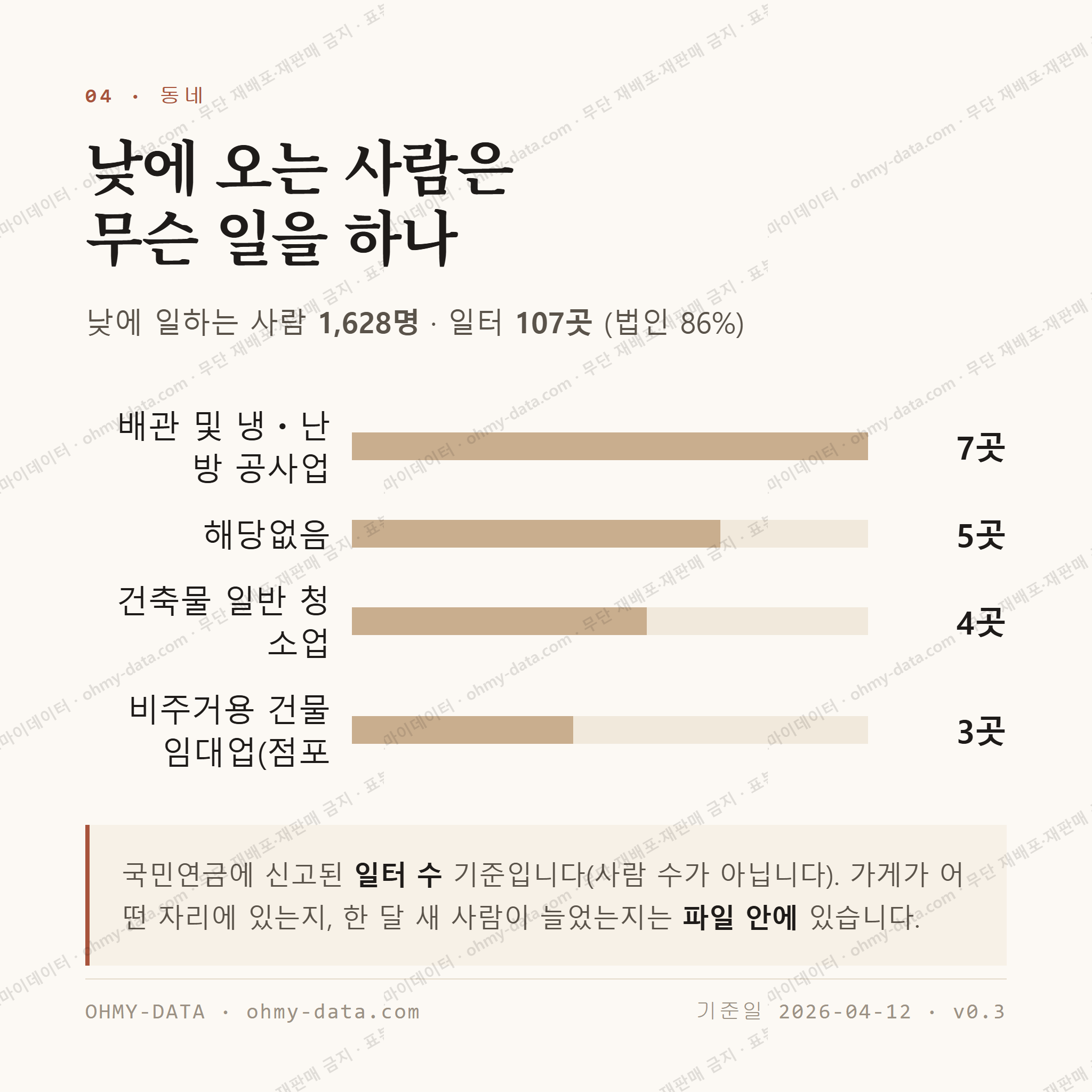 반송동 맛보기 3