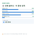 금암동 맛보기