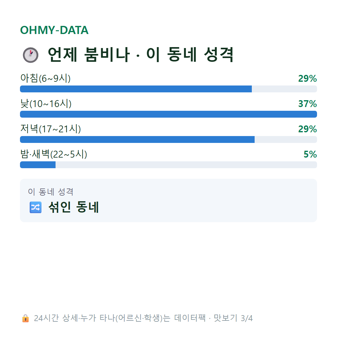 법원읍 맛보기