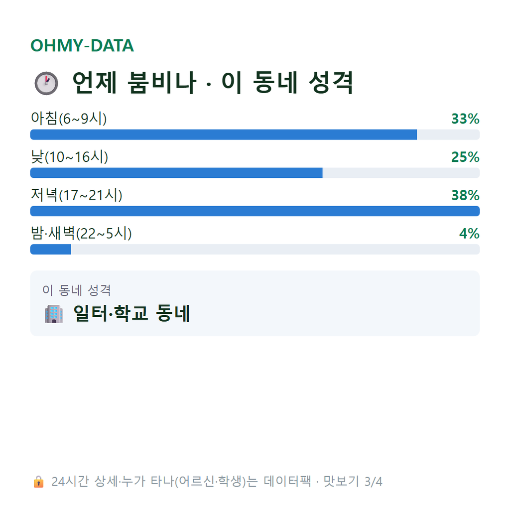 시흥동 맛보기