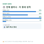 시흥동 맛보기