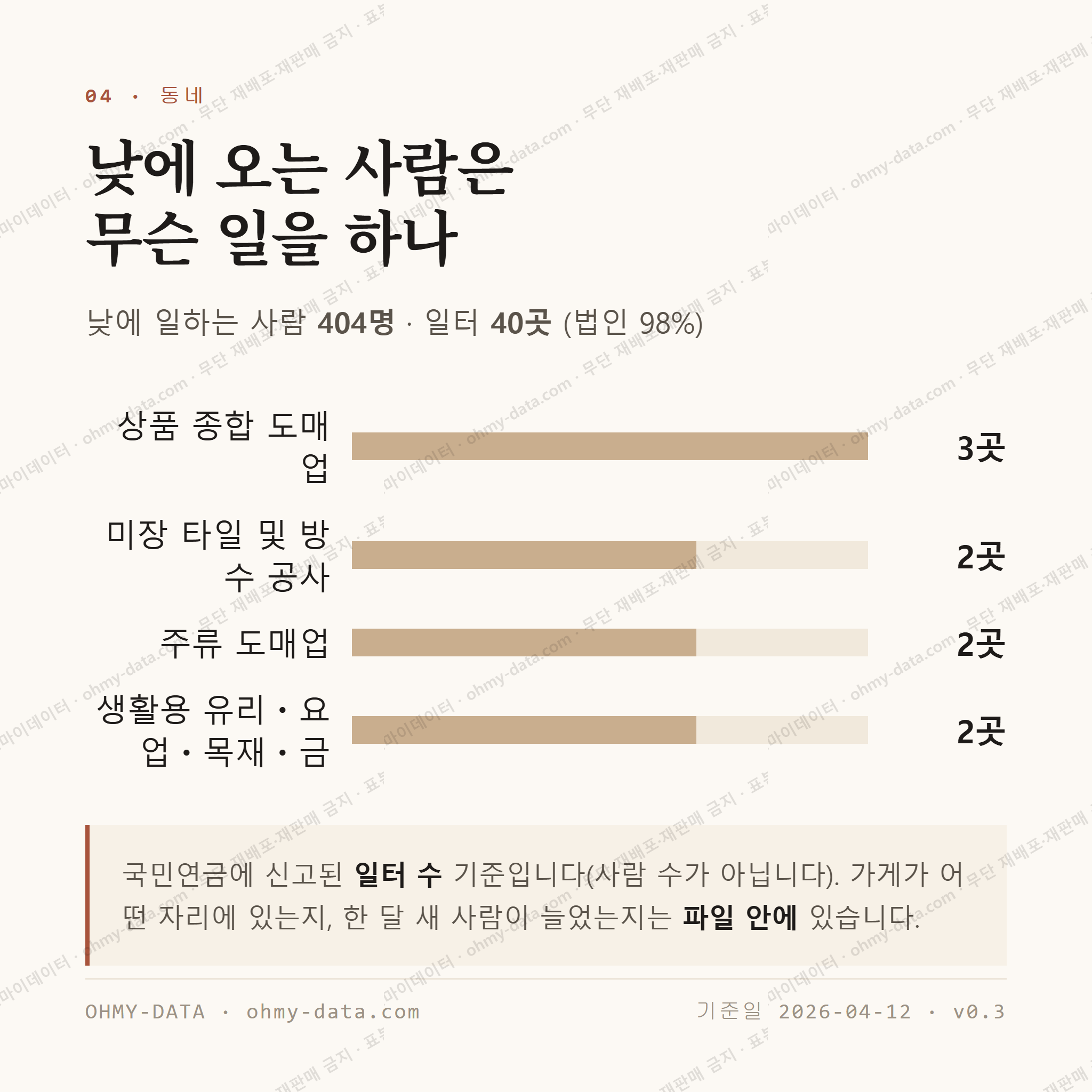 행주내동 맛보기 3