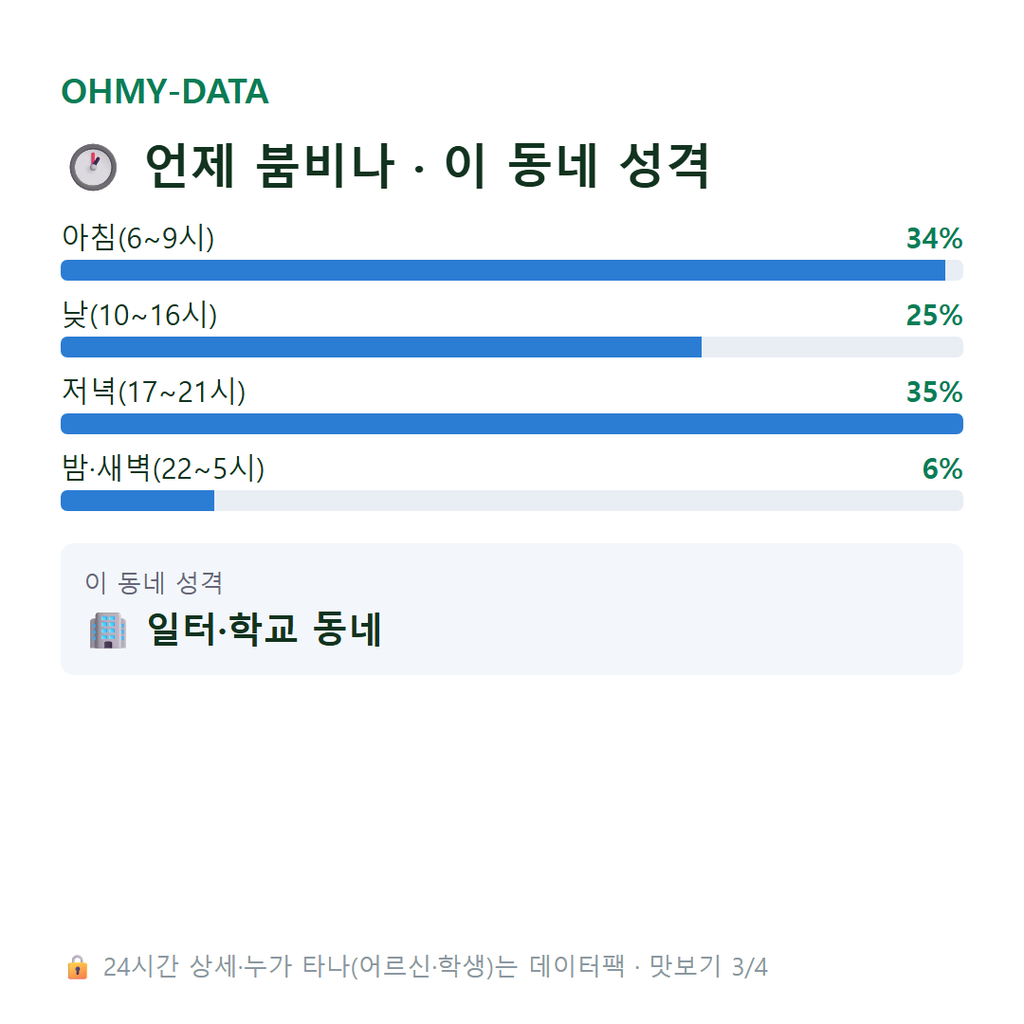 갈현동 맛보기