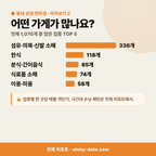 중앙동 중앙동_맛보기_3.png