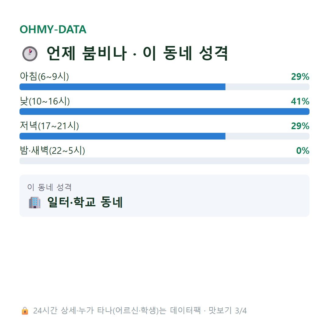 하사창동 맛보기