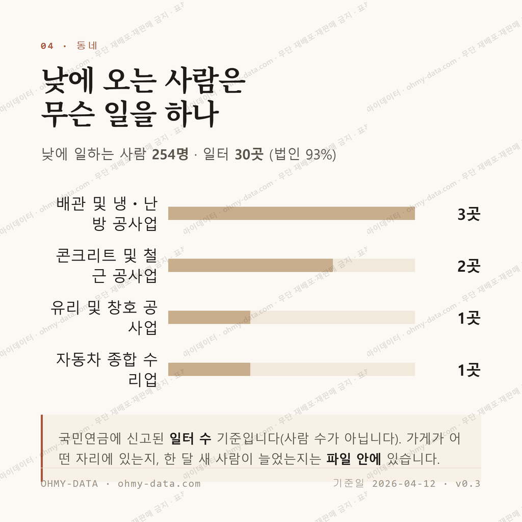 신백동 맛보기 3