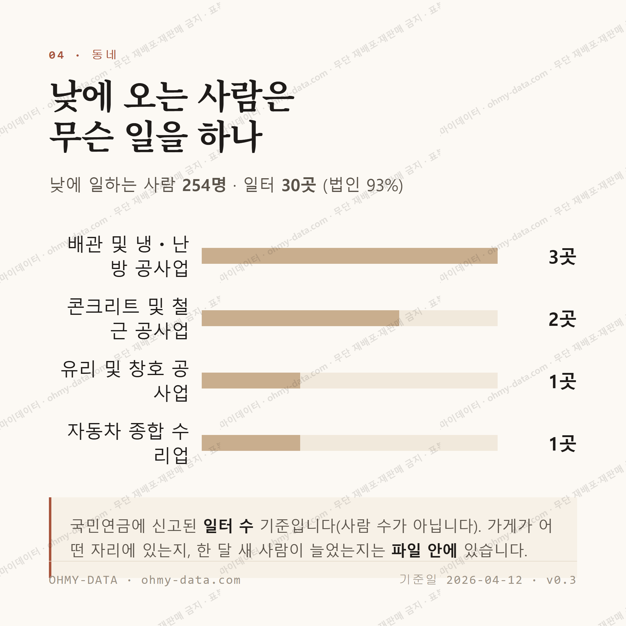 신백동 맛보기 3