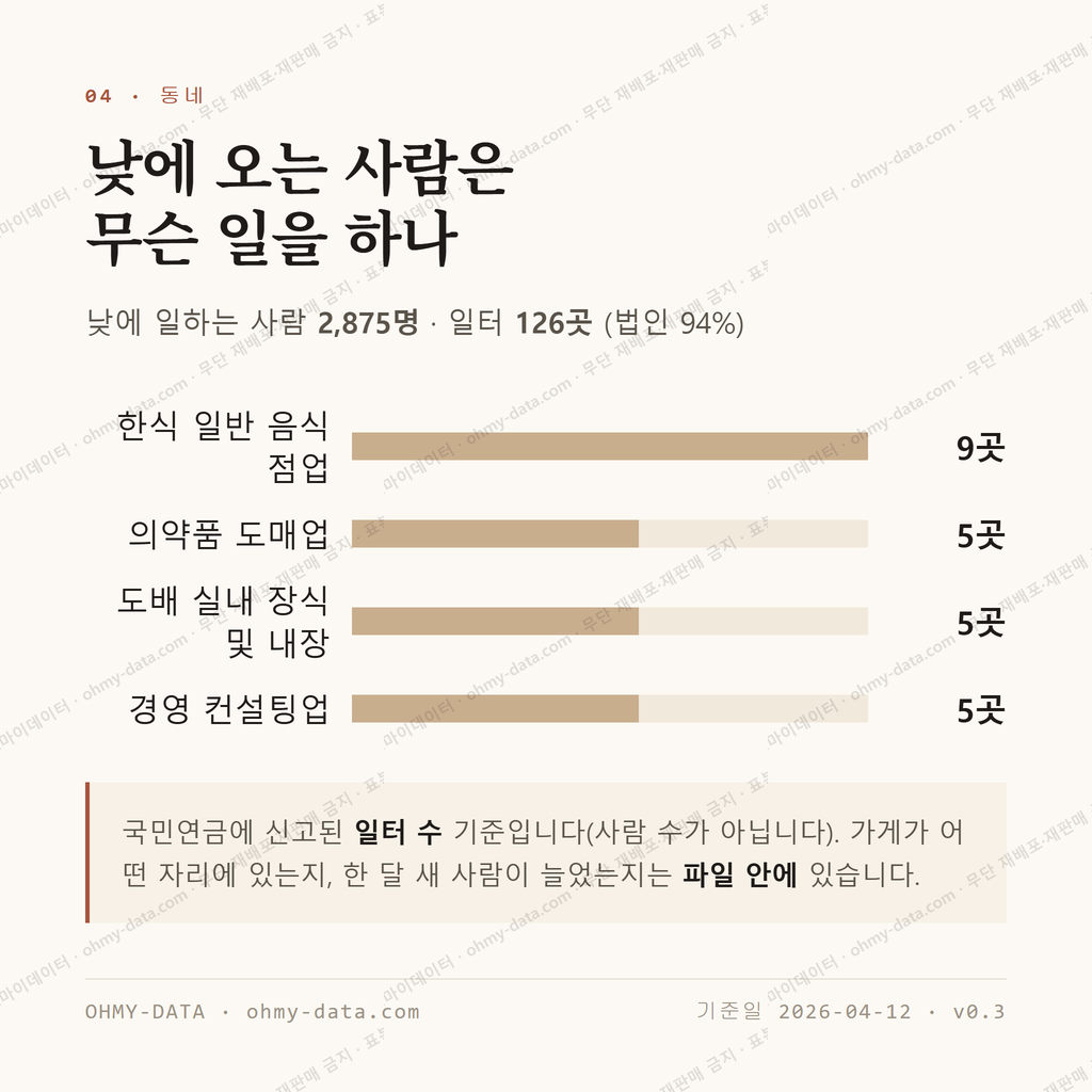 마륵동 맛보기 3