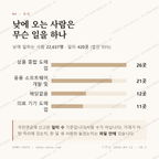 수서동 맛보기 3