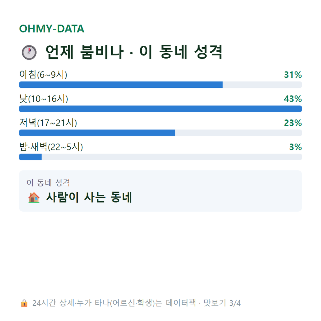 청림동 맛보기