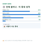 청림동 맛보기