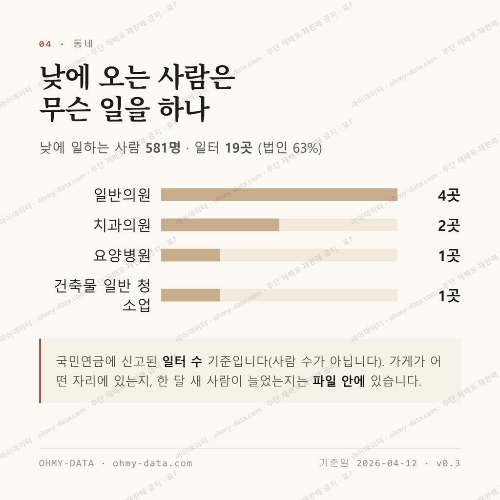 서인동 맛보기 3