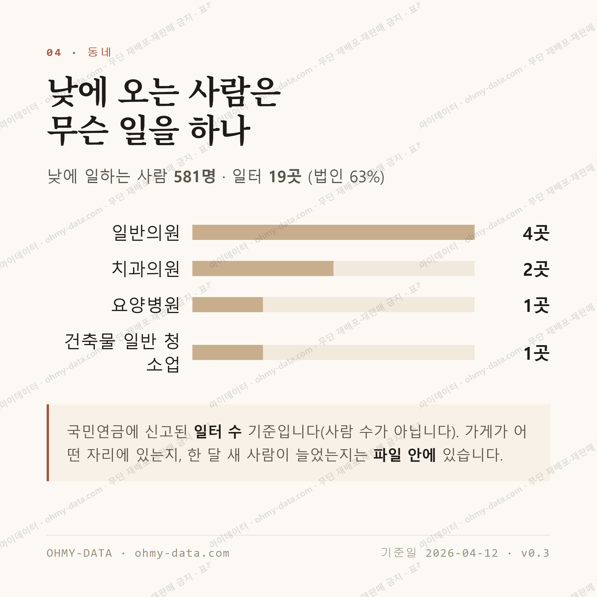 서인동 맛보기 3