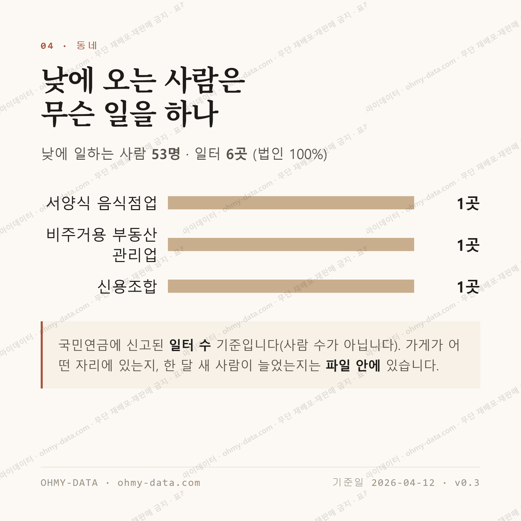 죽림동 맛보기 3