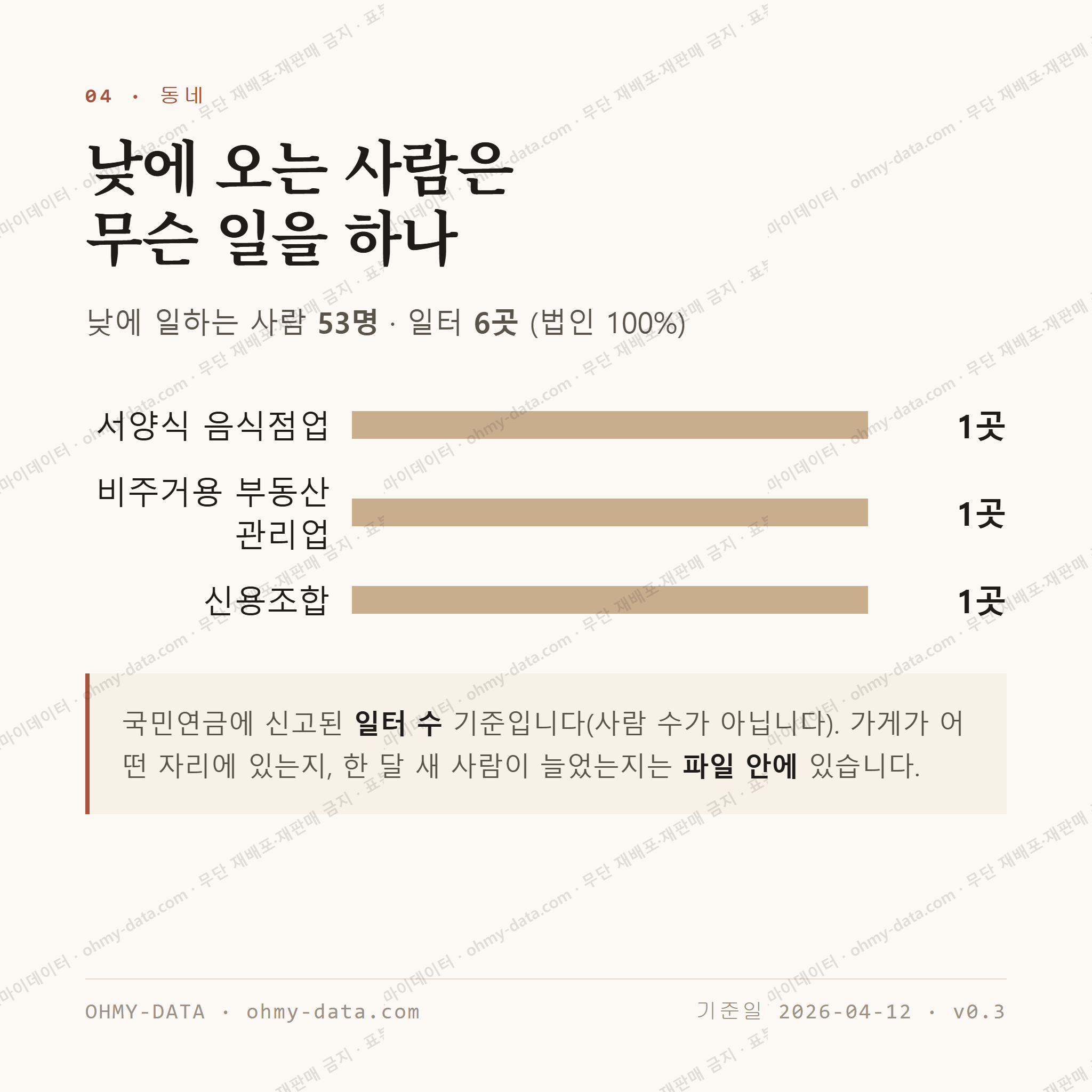 죽림동 맛보기 3