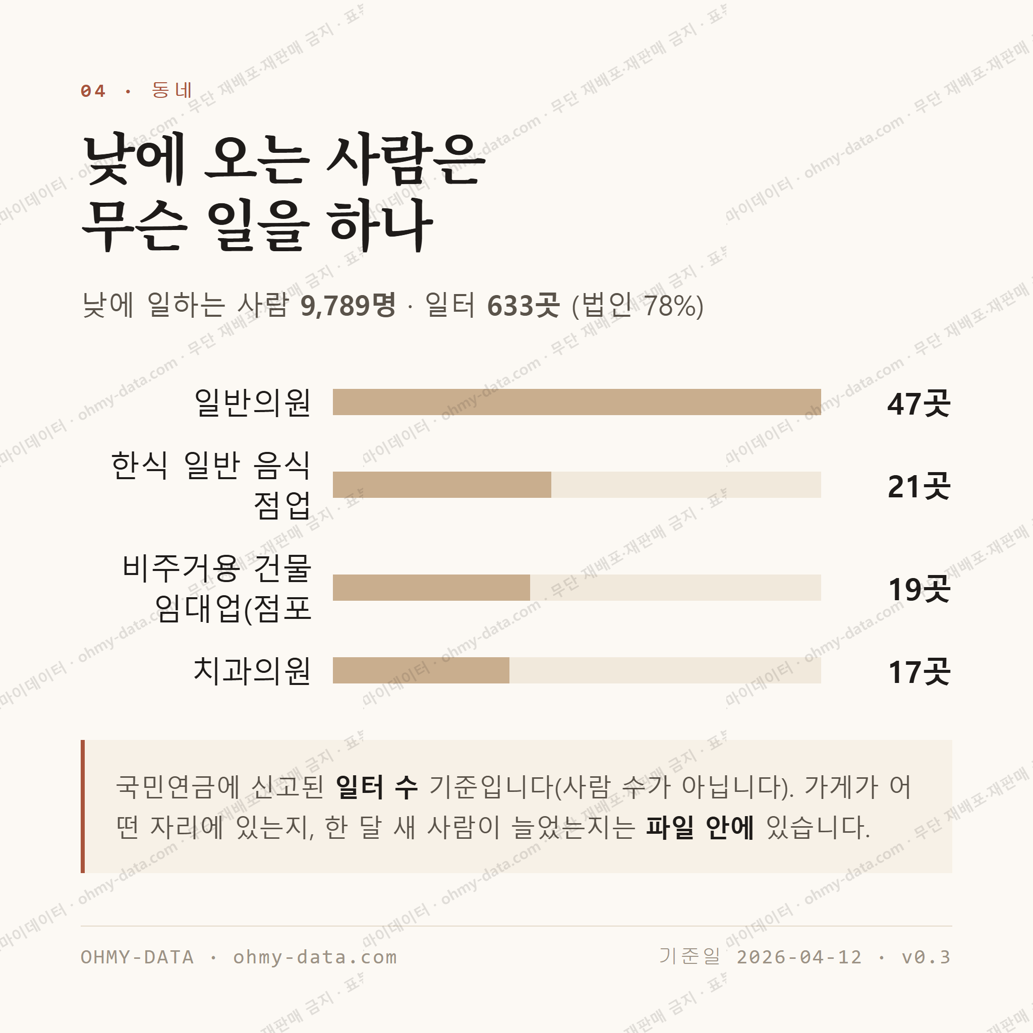 부평동 맛보기 3