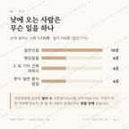 원종동 맛보기 3