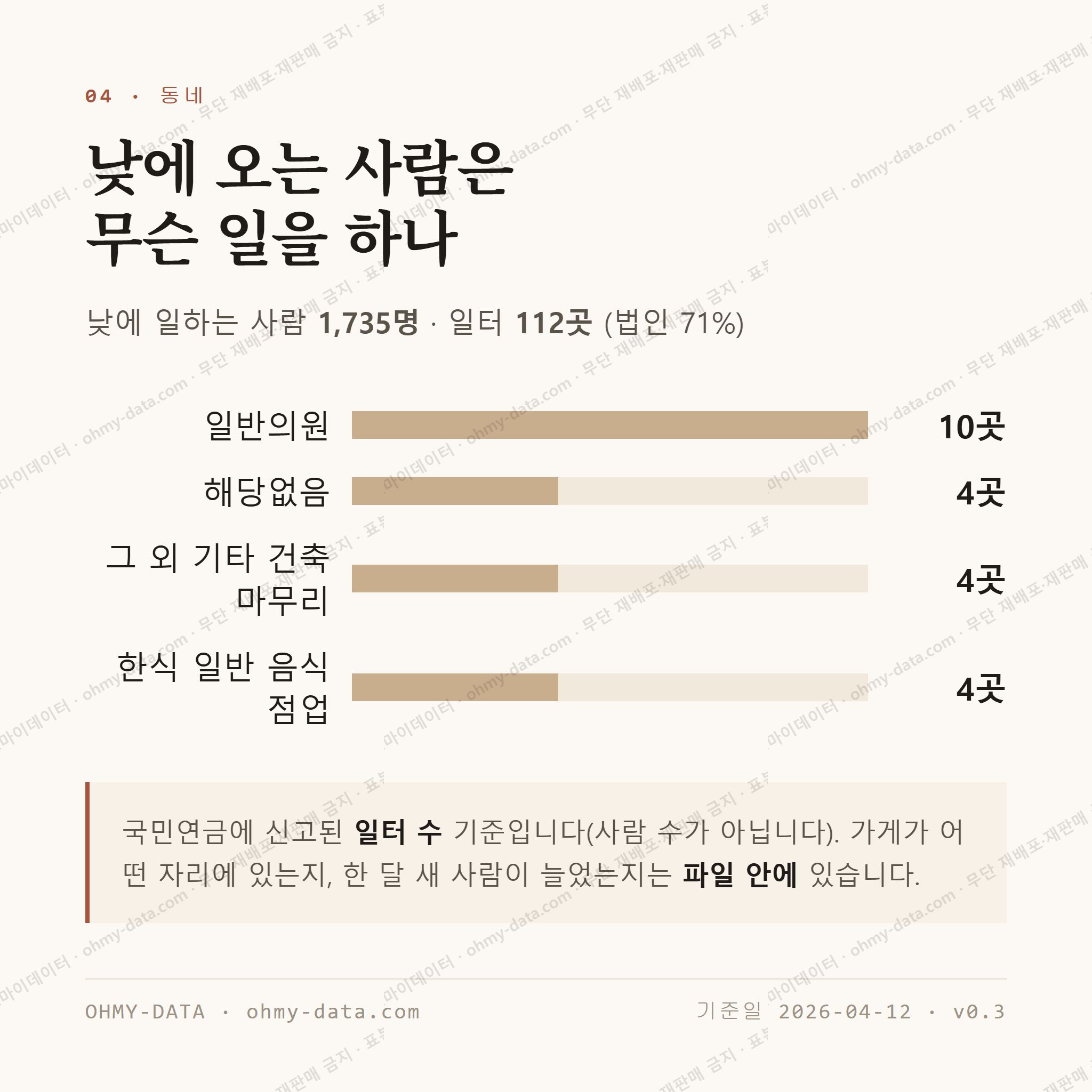 원종동 맛보기 3