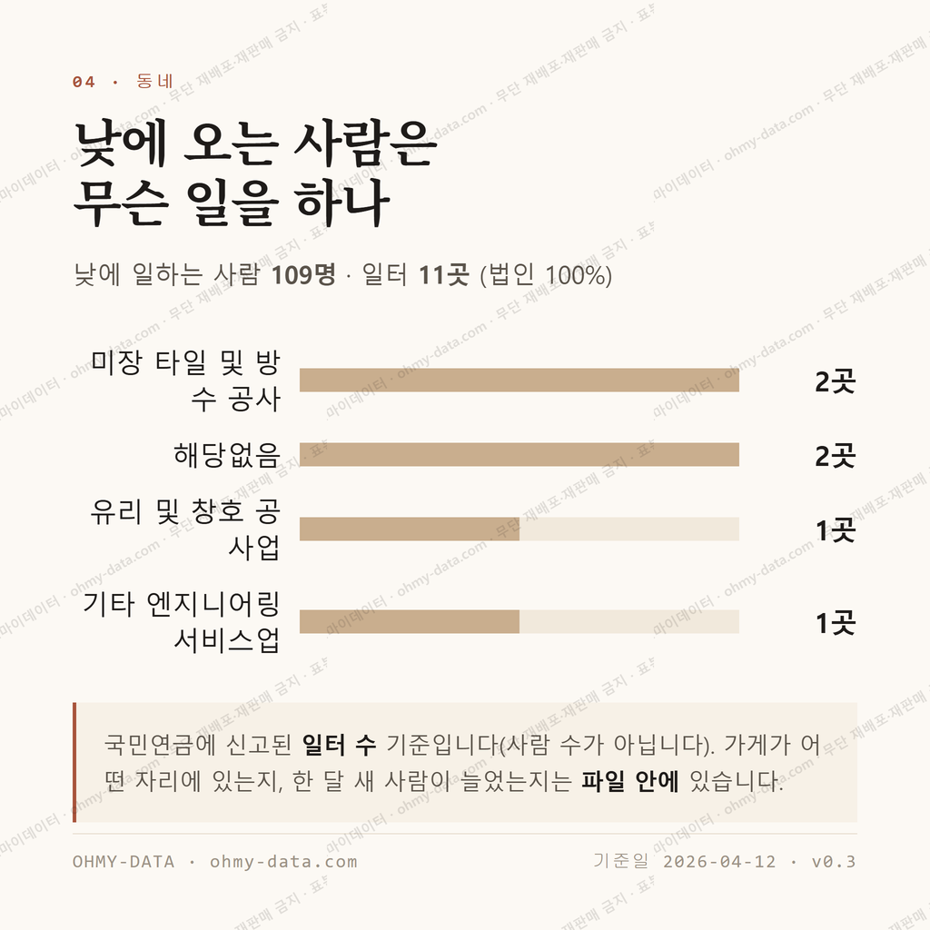 북도면 맛보기 3