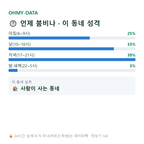 대천동 맛보기