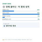 효령동 맛보기