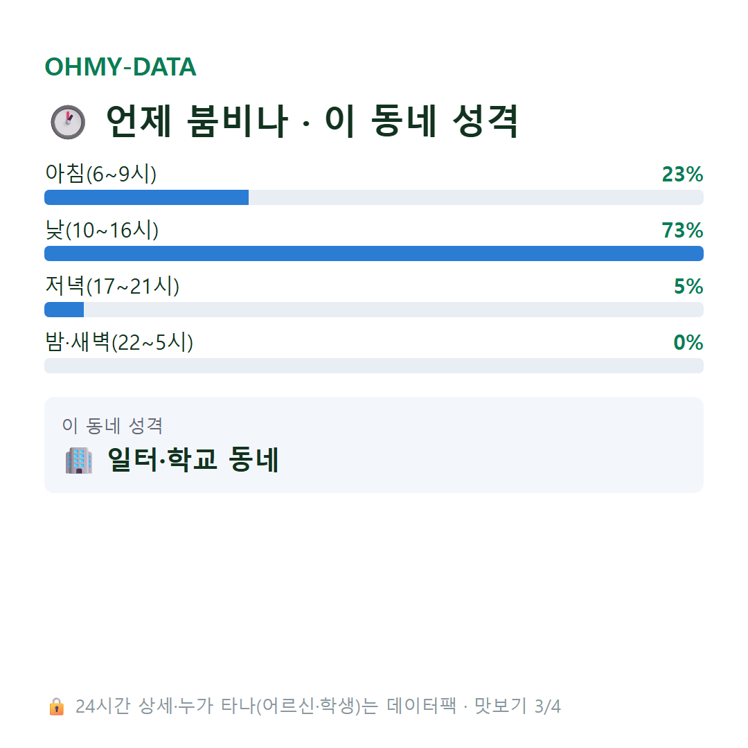 효령동 맛보기