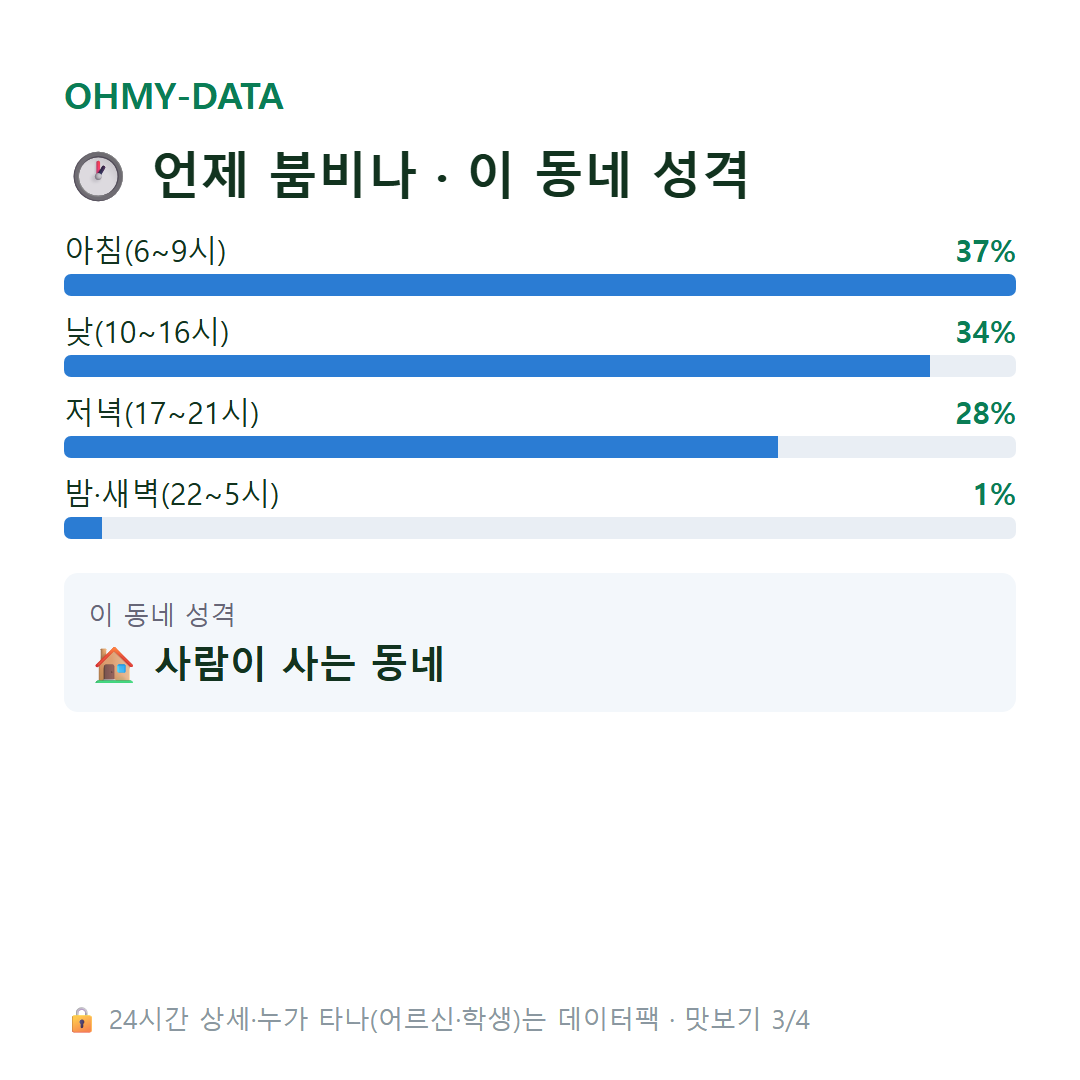 정촌면 맛보기