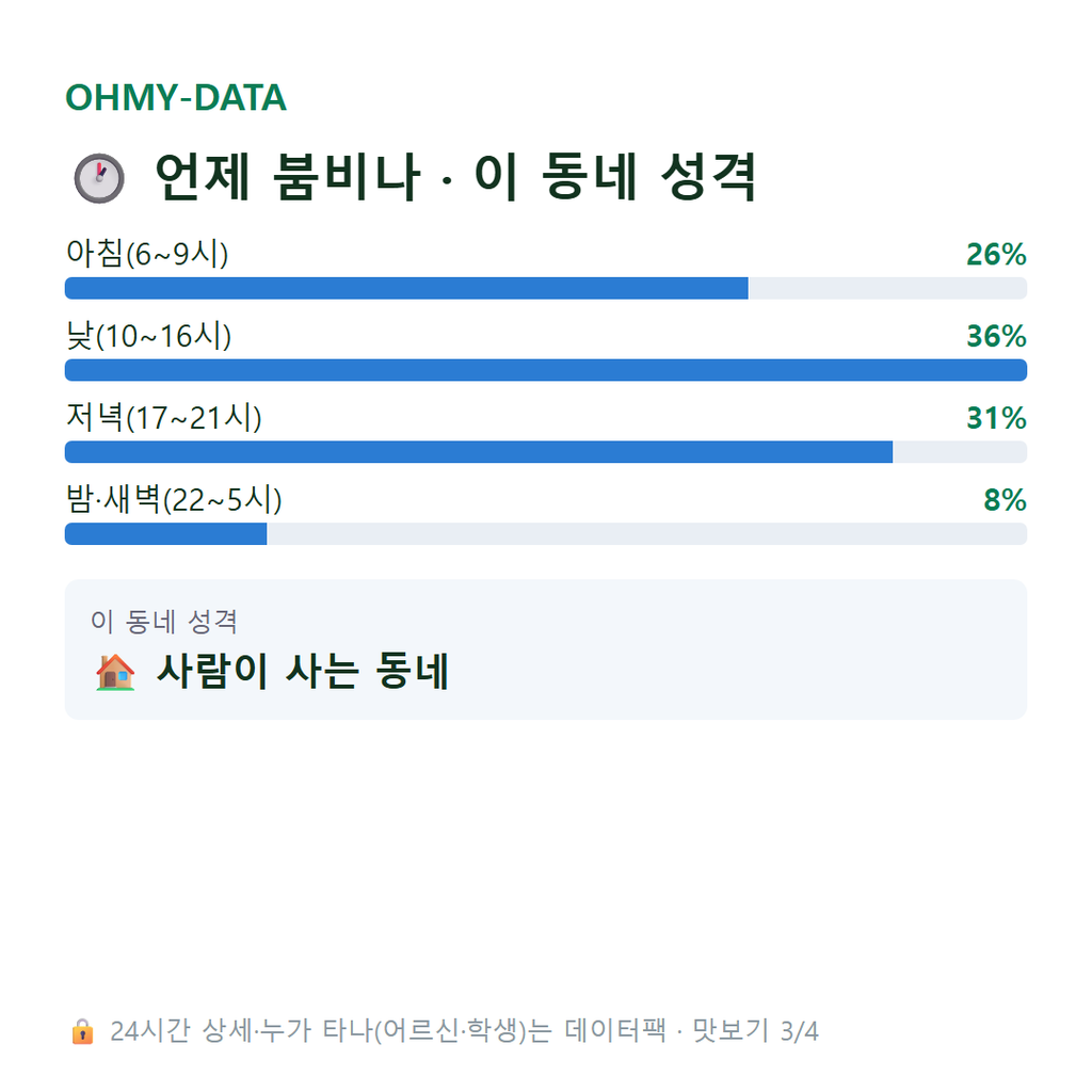 조원동 맛보기