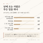 남중동 맛보기 3