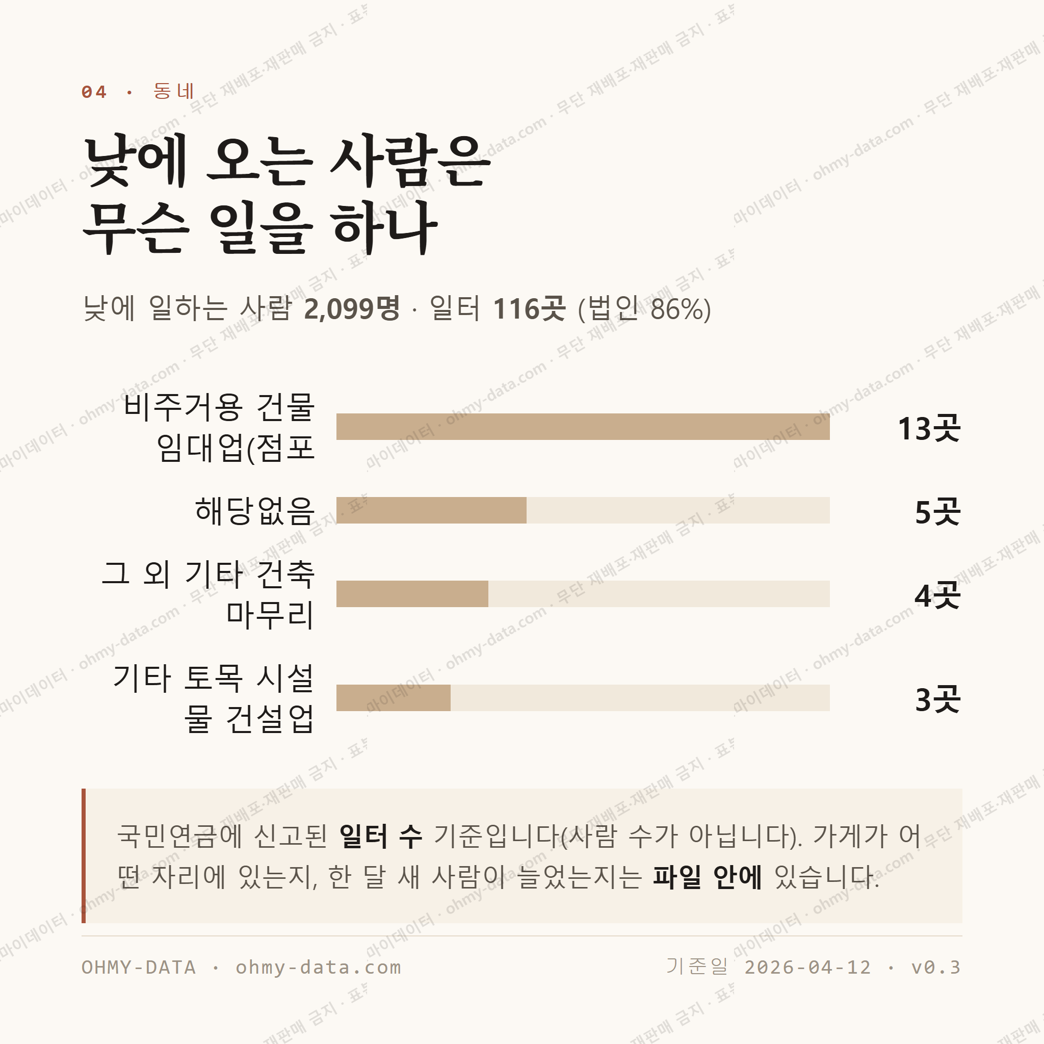 남중동 맛보기 3