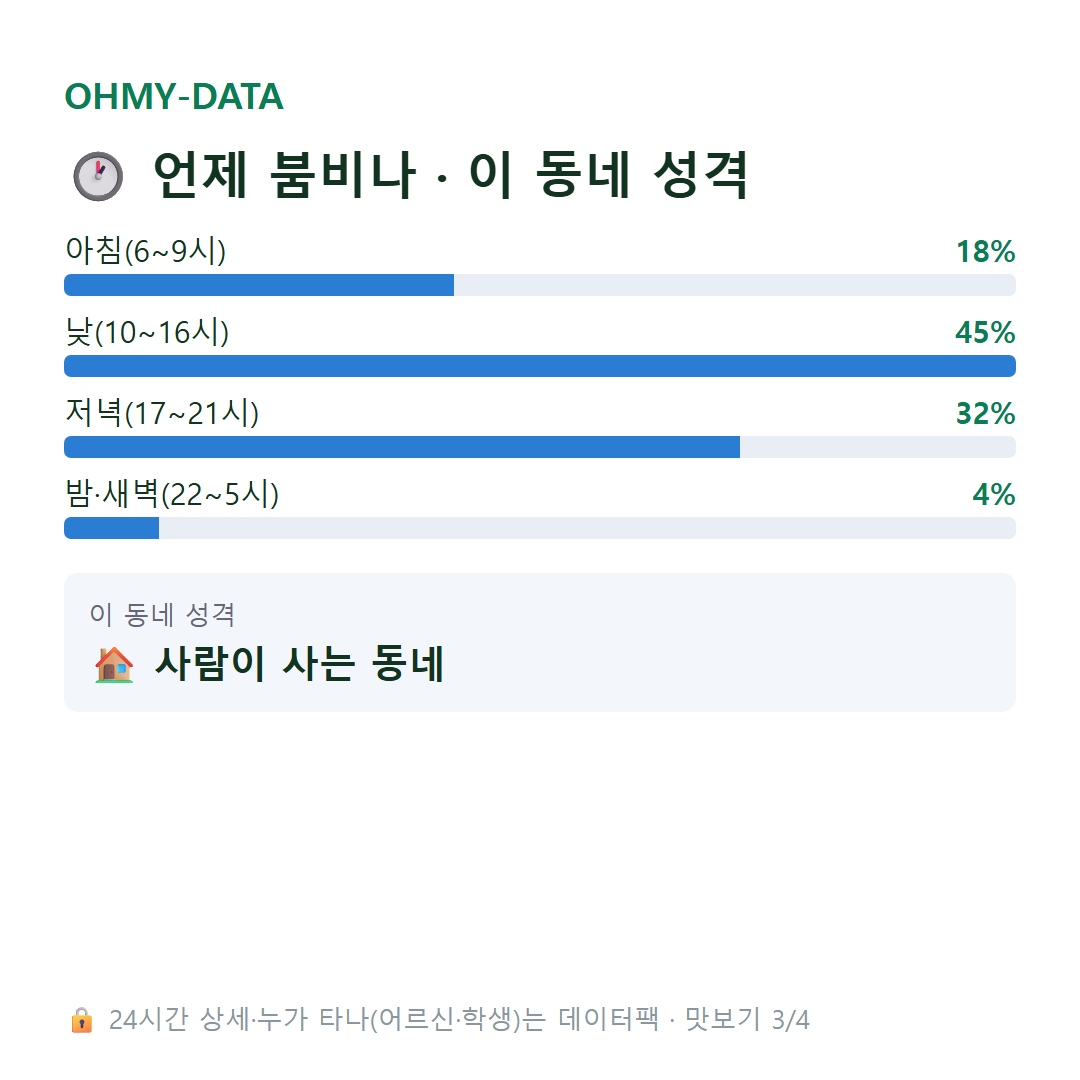 도원동 맛보기