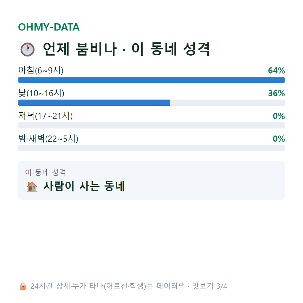 북산동 맛보기