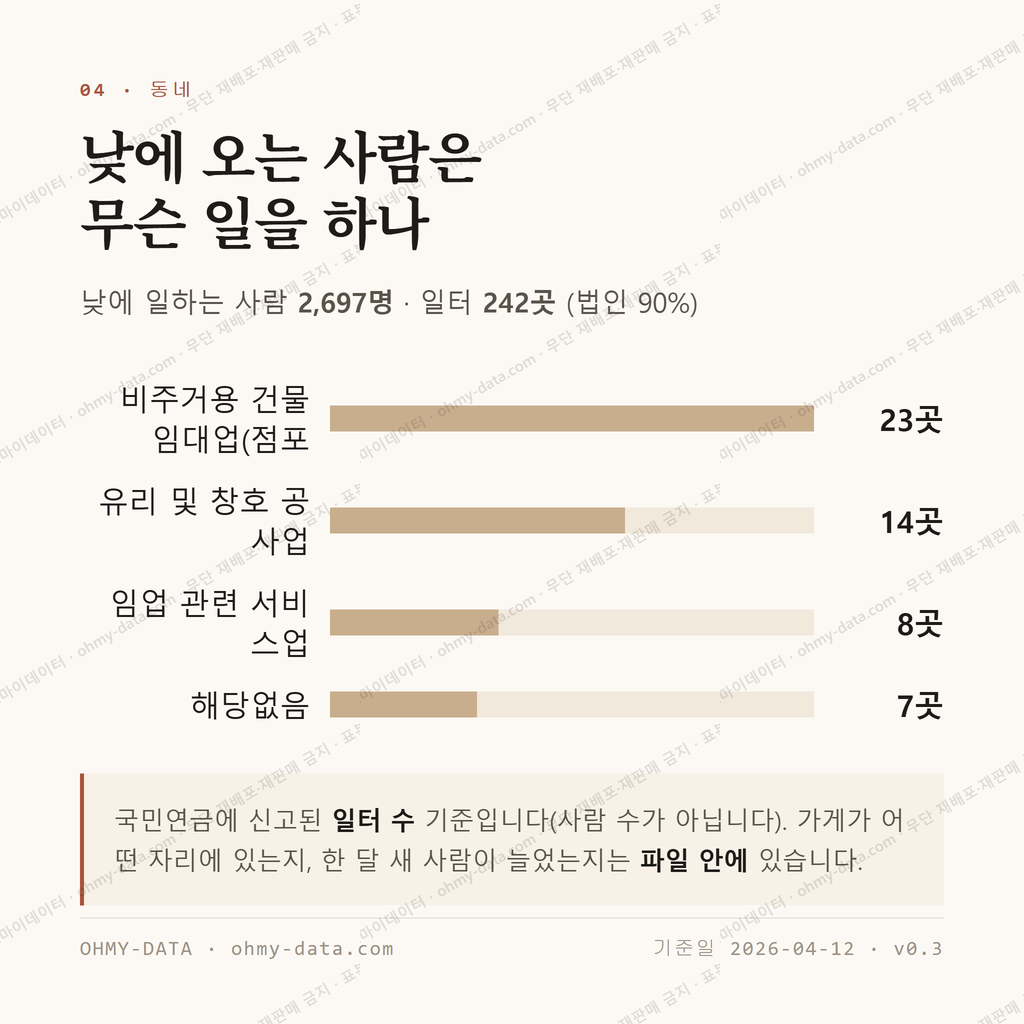 금산읍 맛보기 3