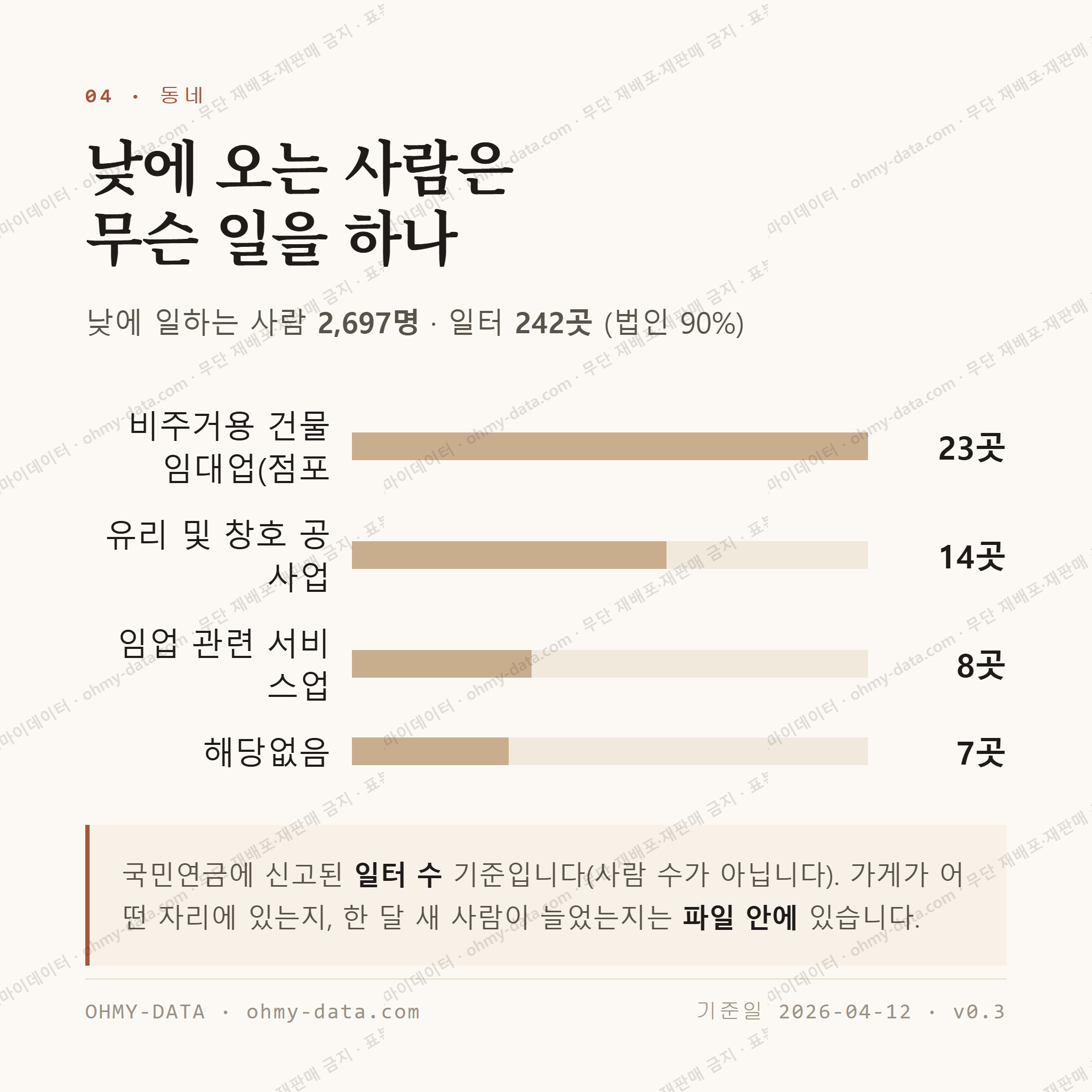 금산읍 맛보기 3