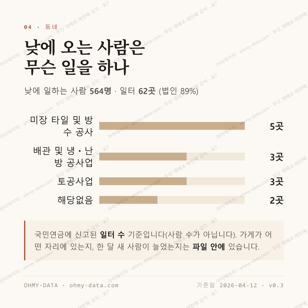 부곡동 맛보기 3