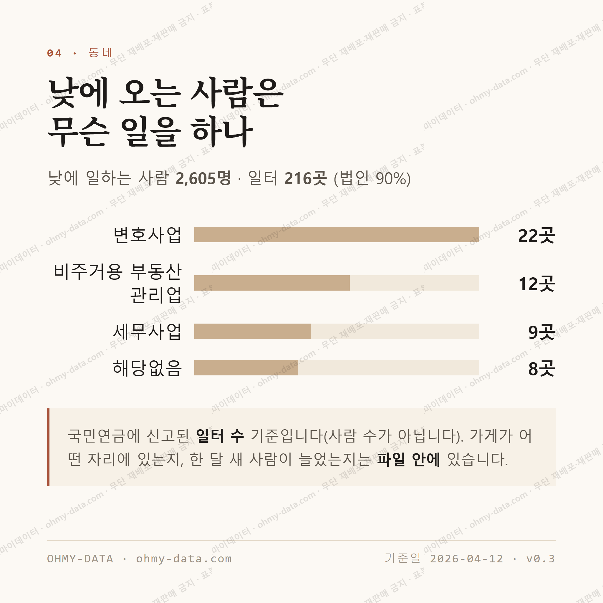 청당동 맛보기 3