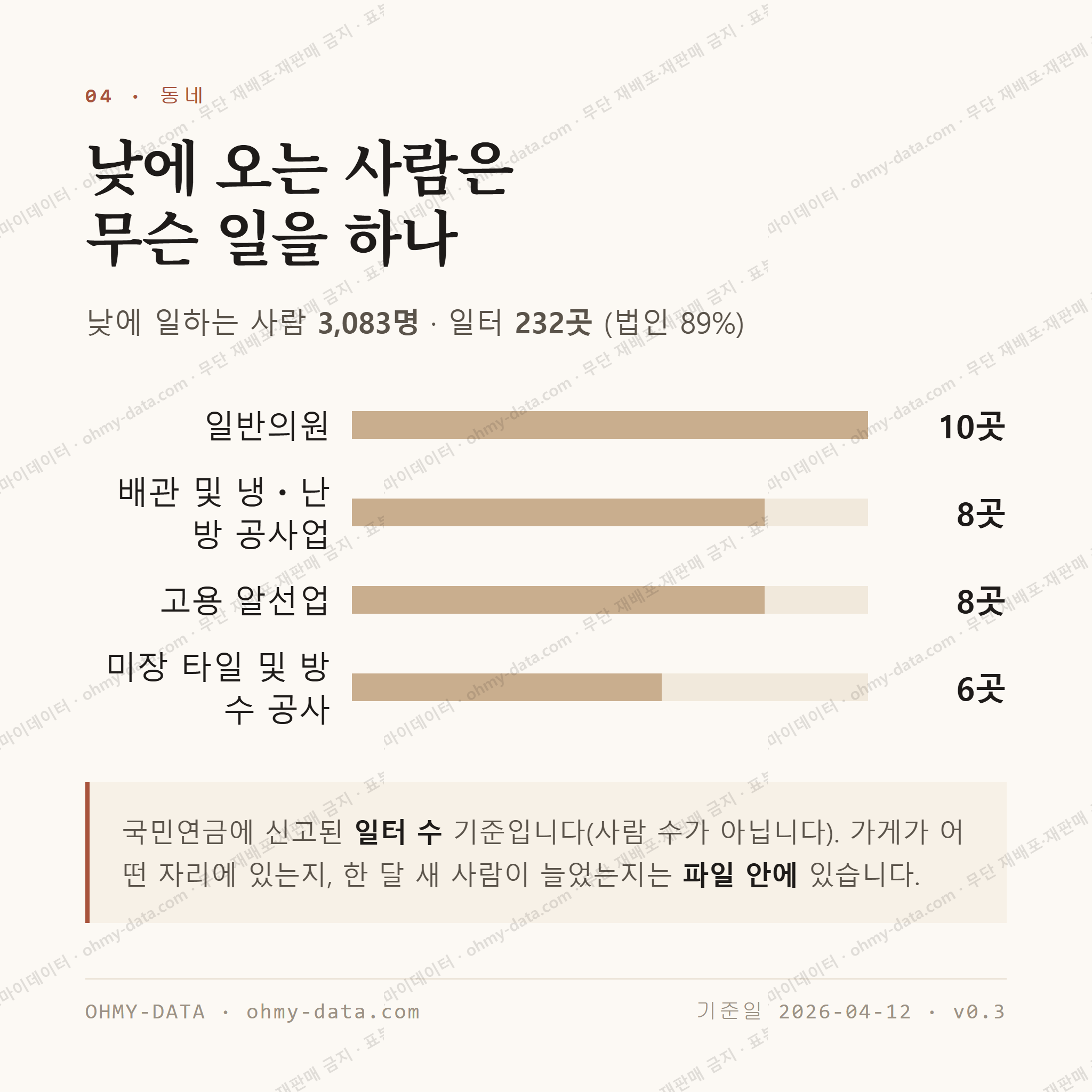 율량동 맛보기 3