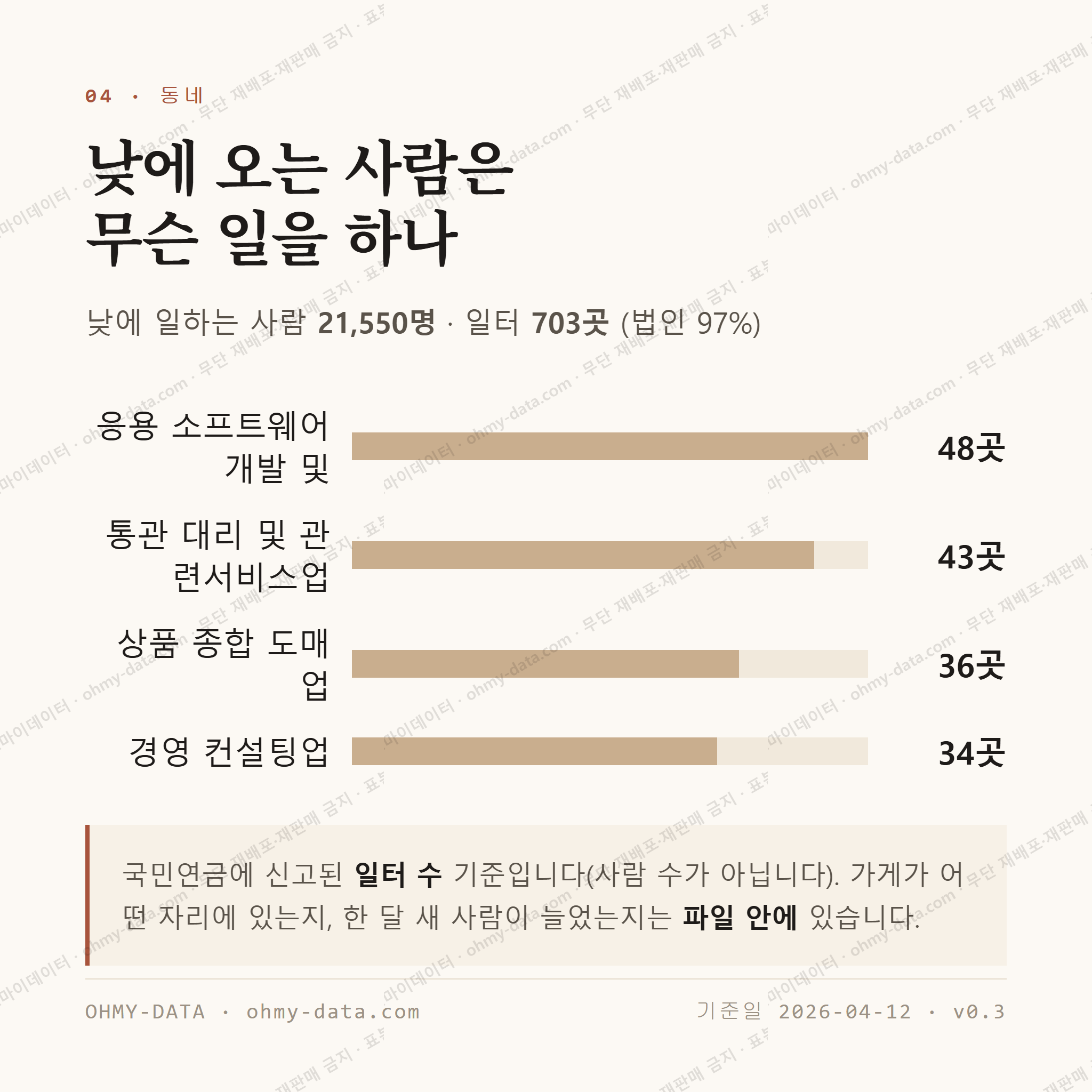 도화동 맛보기 3