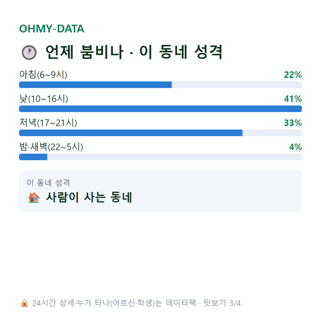 월평동 맛보기