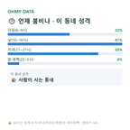 월평동 맛보기