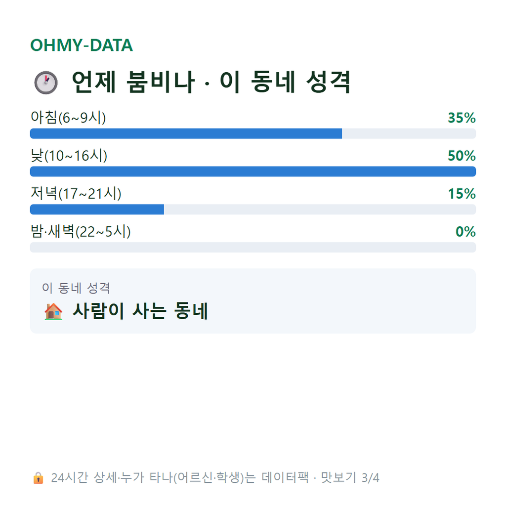 효현동 맛보기