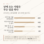 대잠동 맛보기 3