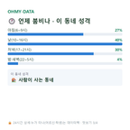 장림동 맛보기