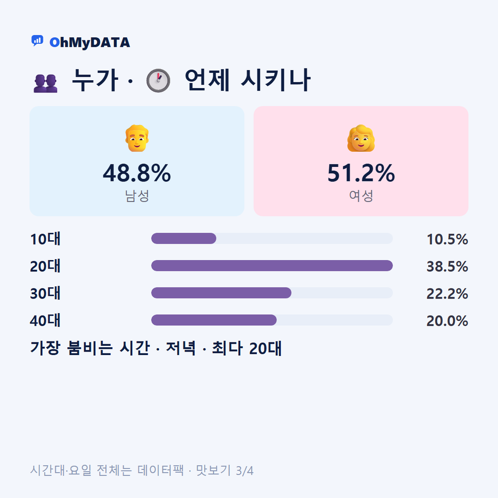 풍기읍 맛보기 3/4