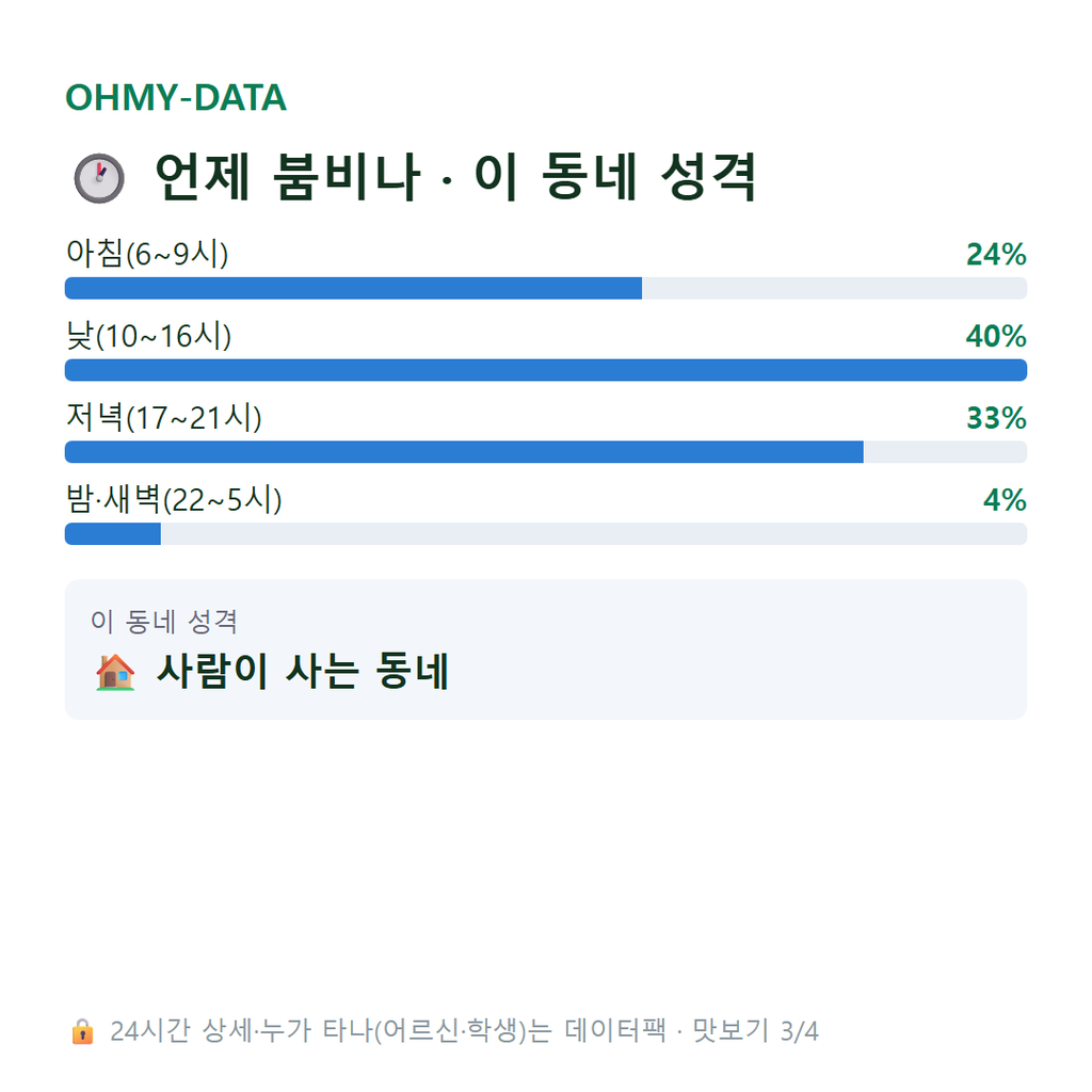 웅천동 맛보기