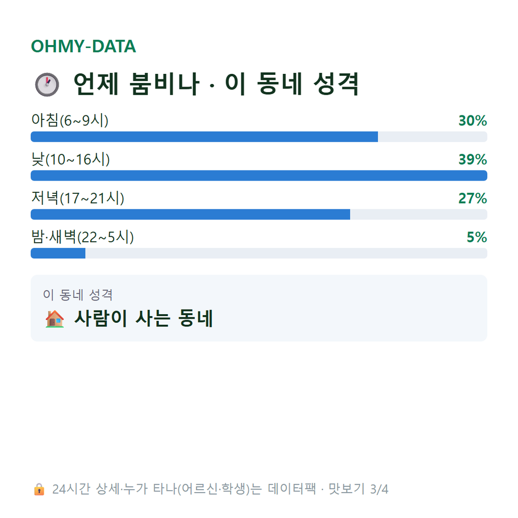 금곡동 맛보기