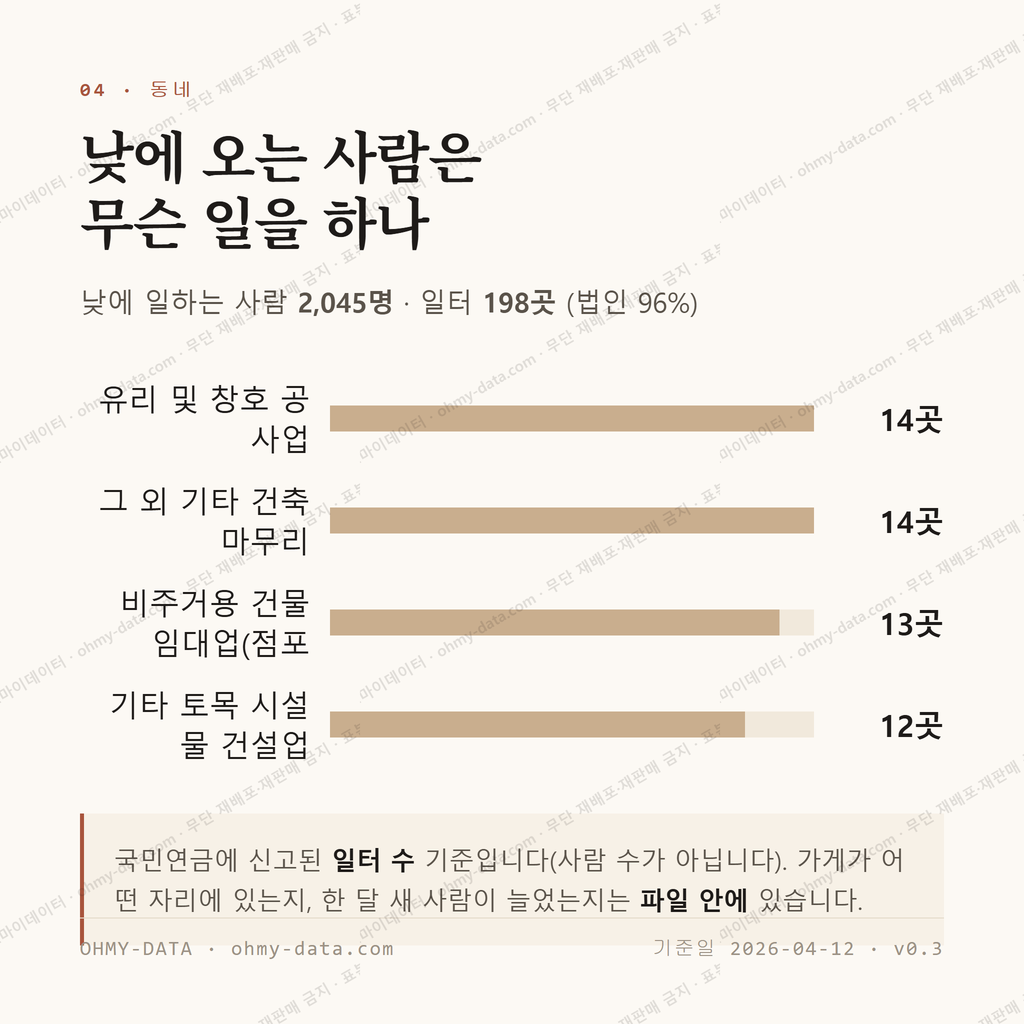 순창읍 맛보기 3