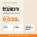 한강로3가 한강로3가_표지.png